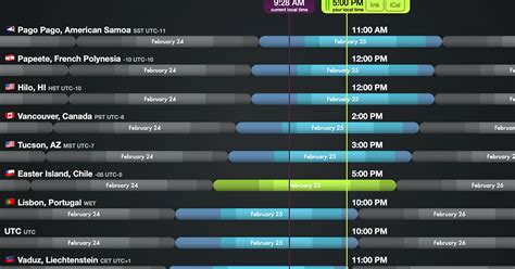 9am Pacific Time VS Singapore Time: Unlocking Global Opportunities in 2025