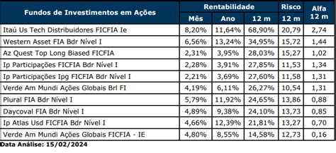 Ações alfa