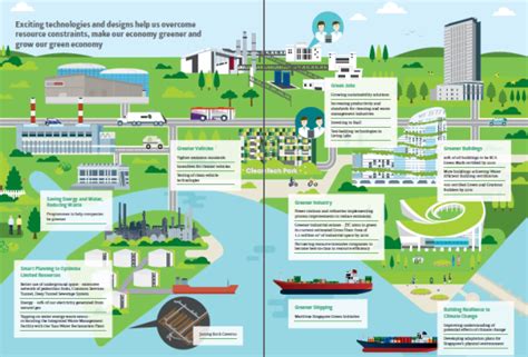 A 20-Year Vision for a Vibrant and Sustainable Singapore