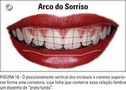 A Anatomia do Sorriso