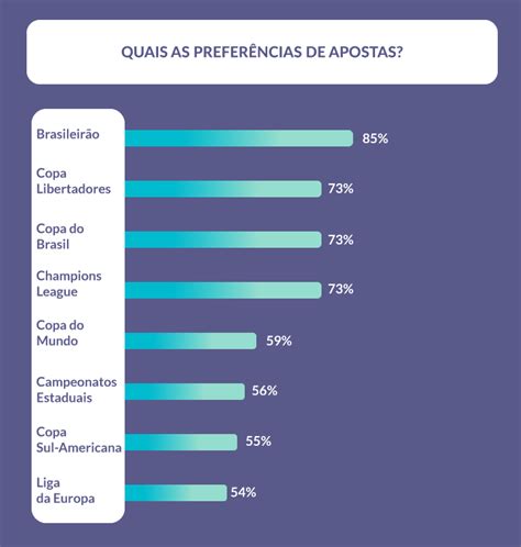 A Aposta das Apostas no Brasil: Um Mercado Alfabetizado