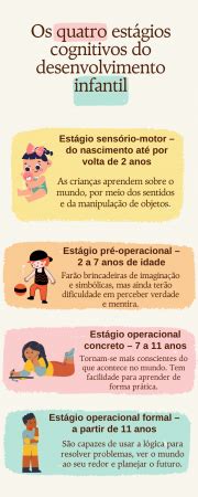 A Aposta de Piaget: Compreendendo o Desenvolvimento Cognitivo Infantil