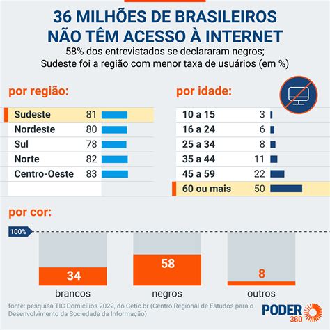 A Aposta dos 6GB: Revolucionando o Acesso à Internet no Brasil