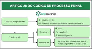 A Arte do CPP 28