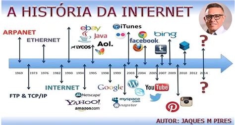 A Ascensão da Internet