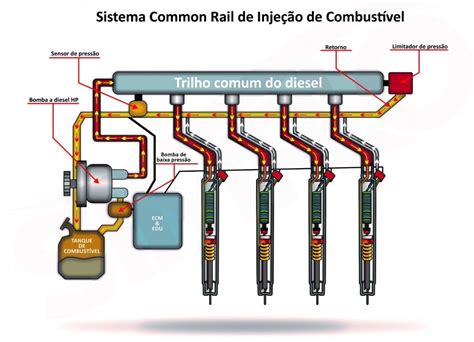 A Bomba De Injeção: O Coração Do Motor Diesel