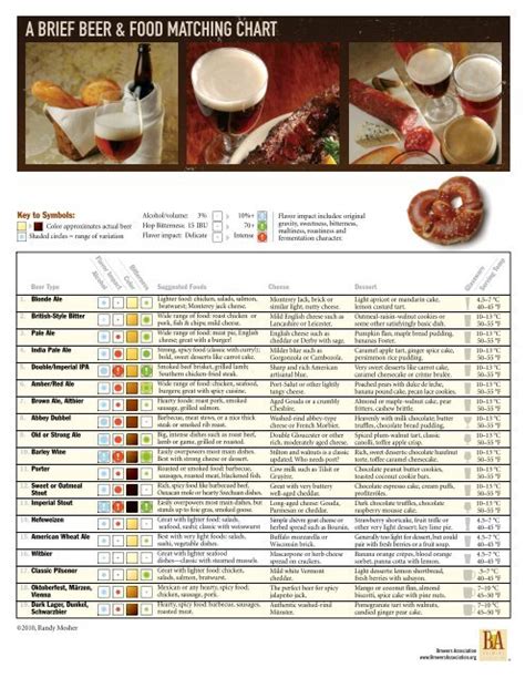 A Brief Beer Amp Food Matching Chart - Tring  - Beer Style Guide Ebook Doc