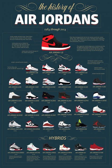 A Brief History: The Genesis of the Jordan 23