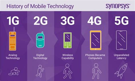 A Brief History of 4G