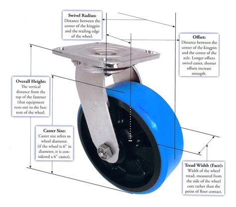 A Brief History of Castor Wheels