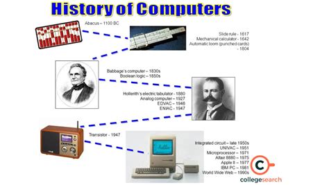 A Brief History of Computing Kindle Editon