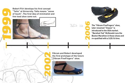 A Brief History of Vibram FiveFingers