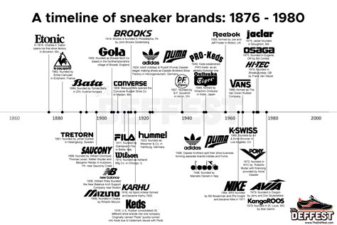 A Brief History of Vintage Tennis Shoes