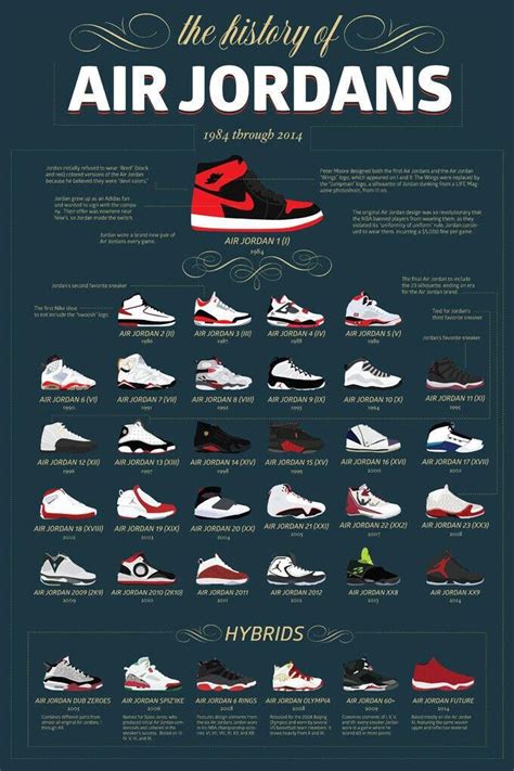 A Brief History of the Air Jordan Legacy