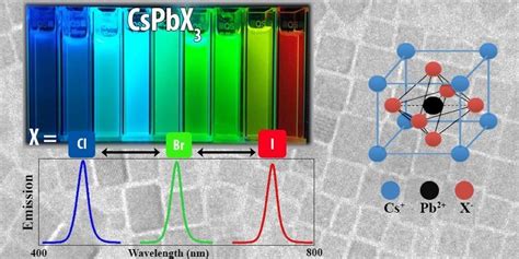 A Bright Blue Crystal: A Promising Material for Optoelectronics, Energy Storage, and More