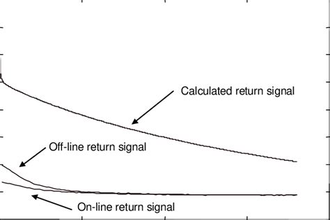 A Calculated Return to the Underground