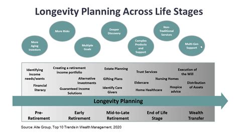 A Career of Unprecedented Longevity