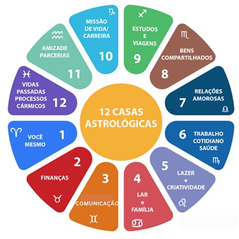 A Casa 9 na Astrologia: Expandindo Horizontes e Buscando Sabedoria