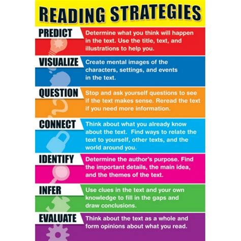 A Catalog Of Reading Strategies