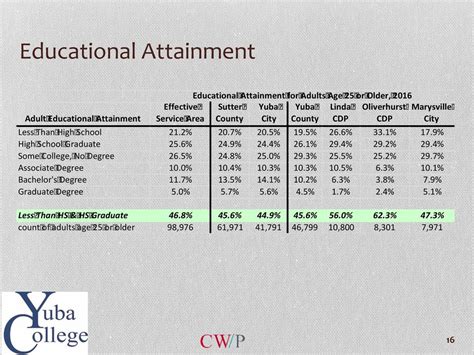 A Catalyst for Educational Attainment