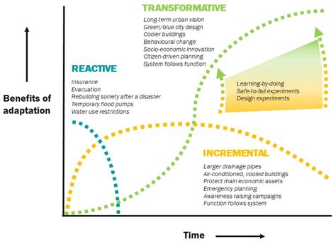 A Catalyst for Transformative Change