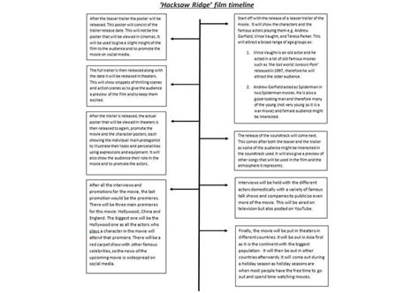 A Chronological Journey: Hacksaw Ridge Timeline