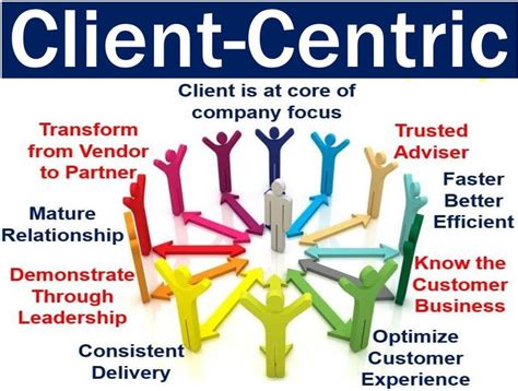 A Client-Centric Approach