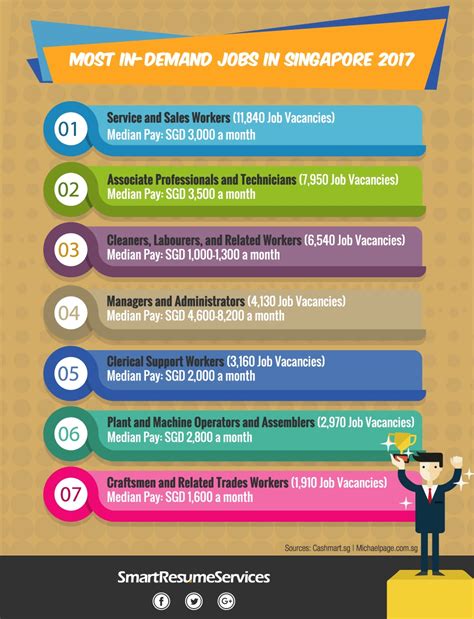 A Closer Look at Healthcare Job Market Trends in Singapore