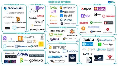 A Closer Look at the Prot Coin Ecosystem