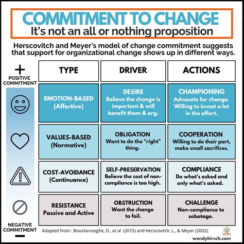 A Commitment to Change