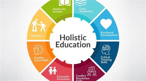 A Commitment to Holistic Education