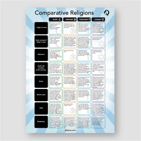 A Comparative View of religions Reader