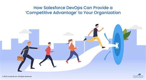 A Competitive Advantage with Salesforce