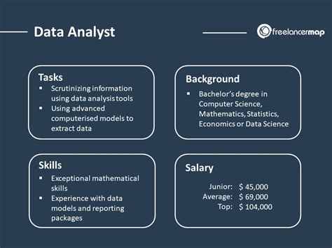 A Complete Overview of the Database Analyst Role