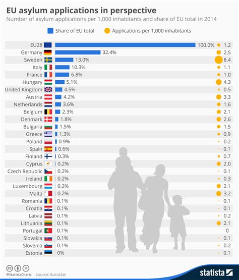 A Comprehensive Analysis: Best Countries for Asylum in Europe in 2024