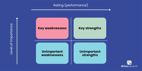 A Comprehensive Analysis of Key Trends and Value Drivers