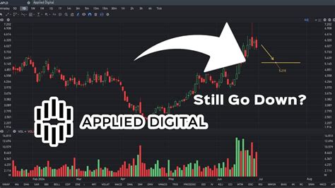 A Comprehensive Analysis of the Surging APLD Stock Price