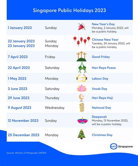 A Comprehensive Calendar for 2023 in Singapore: Essential Events and Public Holidays