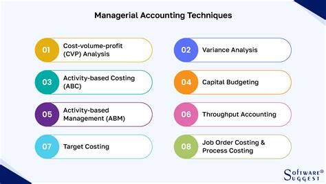 A Comprehensive Examination of Managerial Accounting