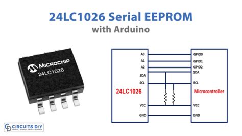 A Comprehensive Guide to 25AA256-I/ST: Unlocking the Power of Serial EEPROM