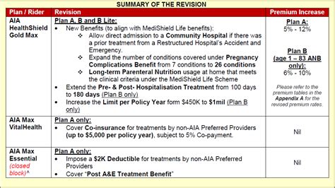 A Comprehensive Guide to AIA Hospital Plan: Navigating Healthcare Costs with Confidence