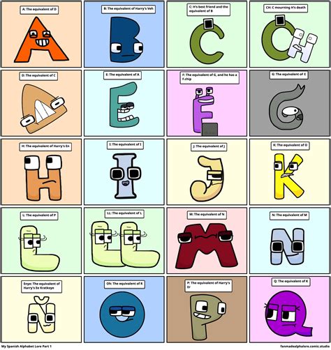 A Comprehensive Guide to Alphabet Lore Spanish Comic Studio: Unleashing the Power of Letters in Education