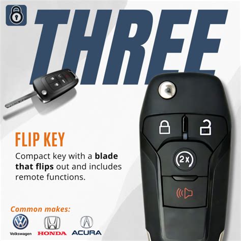 A Comprehensive Guide to Automotive Keys: Security, Convenience, and Beyond