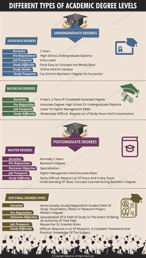 A Comprehensive Guide to Bachelor's Degrees in Chinese