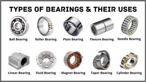 A Comprehensive Guide to Bearings Types: Essential Components of Modern Machinery