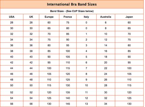 A Comprehensive Guide to Bra Sizes: From Smallest to Largest