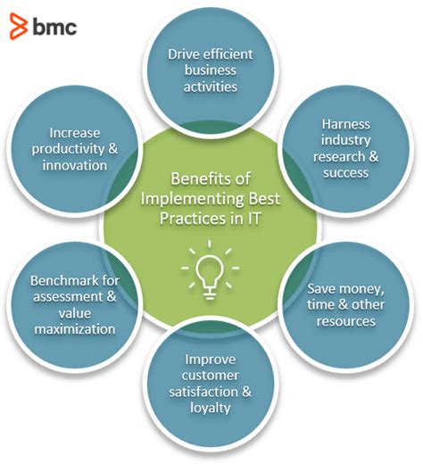 A Comprehensive Guide to CMBYNXXX: Understanding, Benefits, and Best Practices