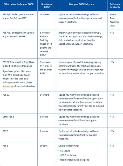 A Comprehensive Guide to CMPB Enlistment Dates in Singapore