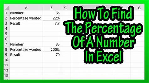 A Comprehensive Guide to Calculating Percentages