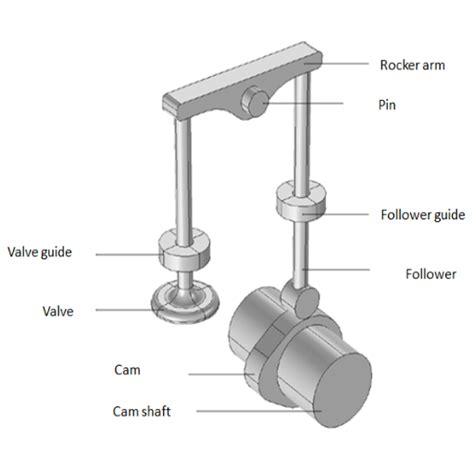 A Comprehensive Guide to Cam Followers: Ensuring Optimal Motion Control